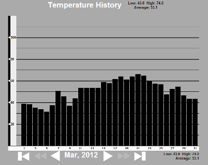 TemperatureHistory.png