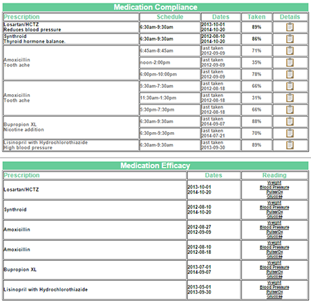 Medication analytics.png