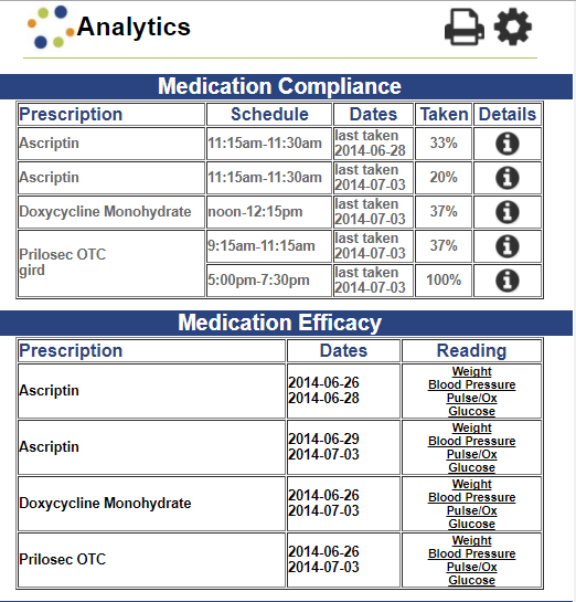 MedicationAnaltycs.PNG